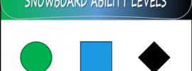 Snowboarding Skill Levels