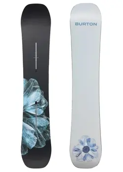 Burton Process 2026 Burton Process 2026